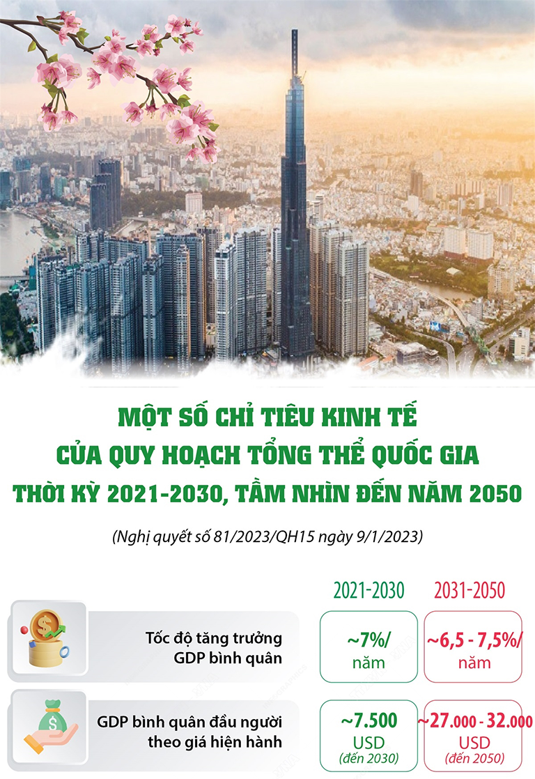 Tuyên truyền Quy hoạch tổng thể quốc gia thời kỳ 2021-2030, tầm nhìn đến năm 2050